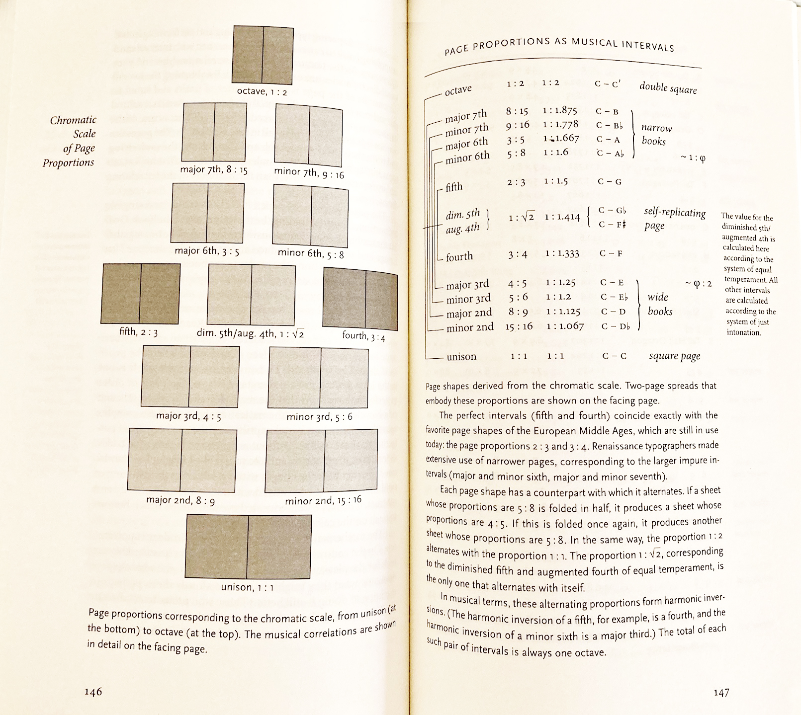 ChromaticScale_Proportion