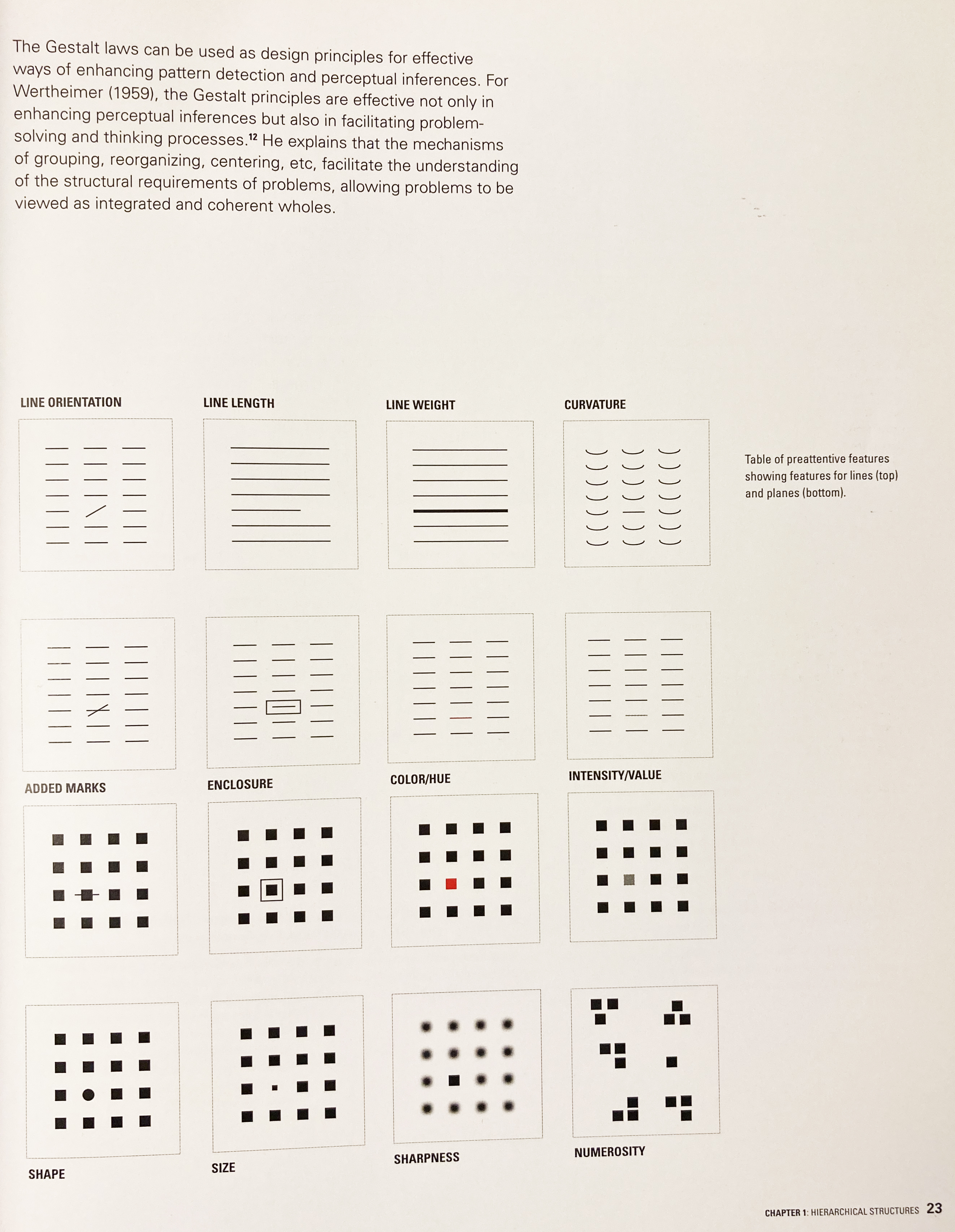 elementary perceptual attributes in graphics