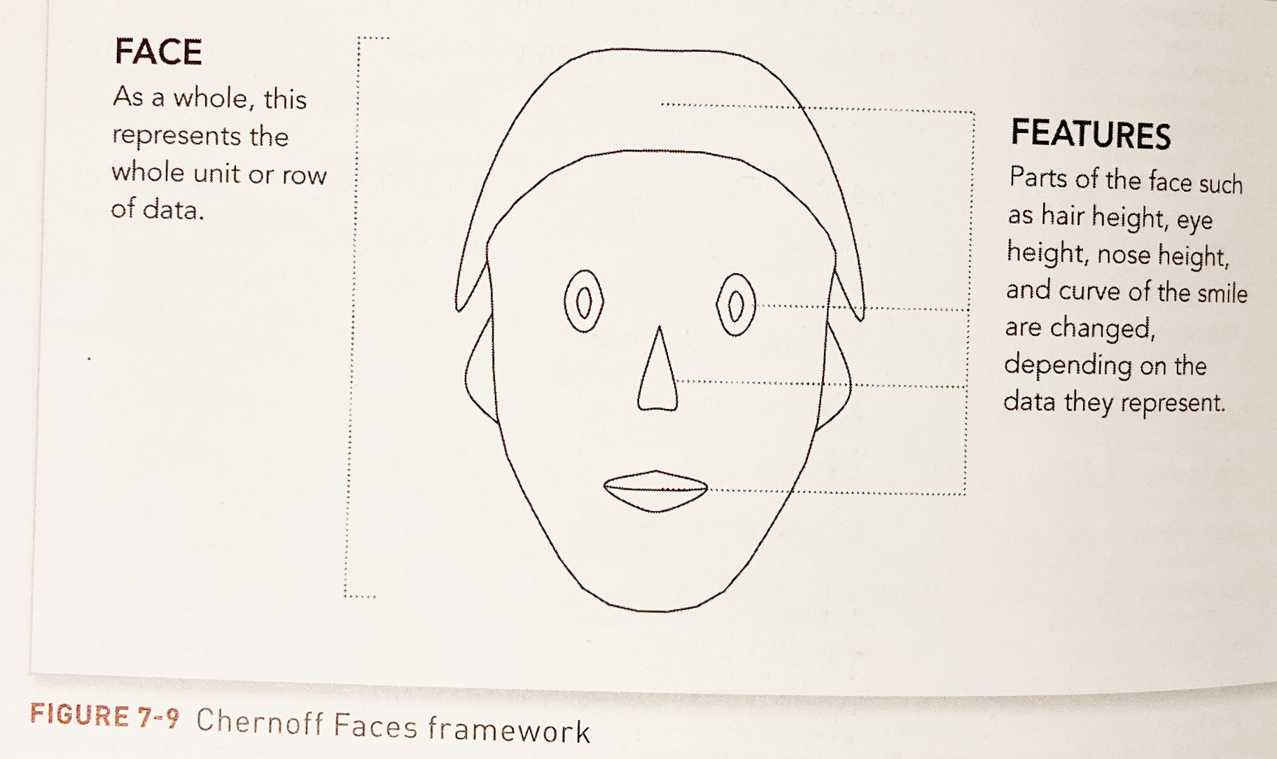 FACE framework