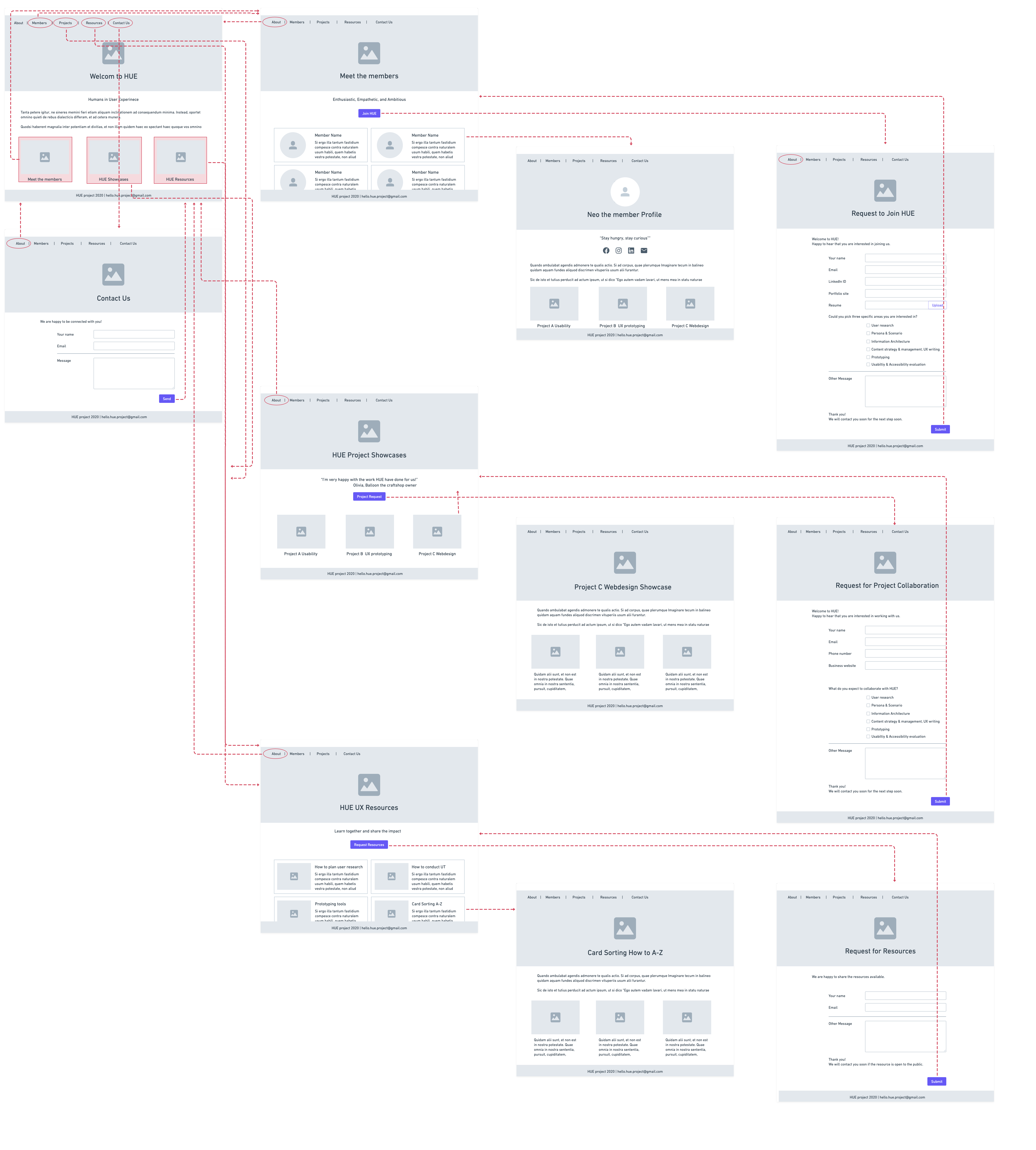 Original user flows