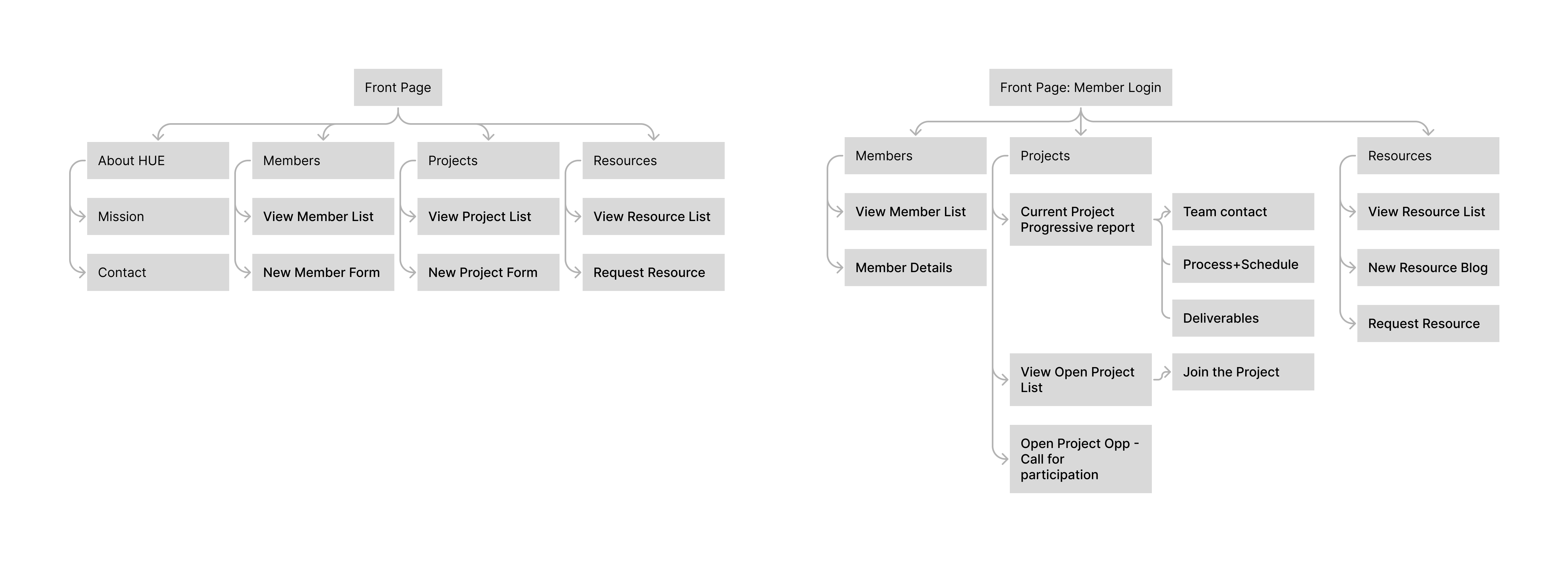 Original Menu Structure